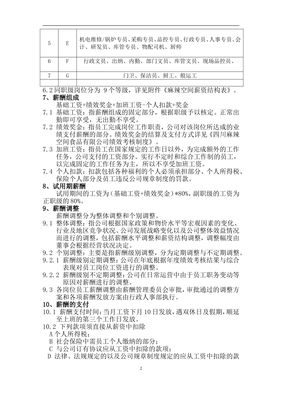 2025年人力资源制度：制造业薪酬管理制度(现代HR).doc_第2页