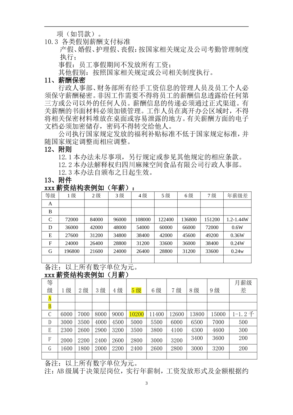 2025年人力资源制度：制造业薪酬管理制度(现代HR).doc_第3页