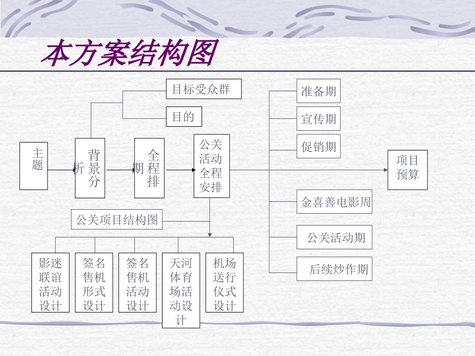 2025年销售技巧培训：TCL移动通信公司12月金喜善来华公关活动策划方案.ppt_第2页