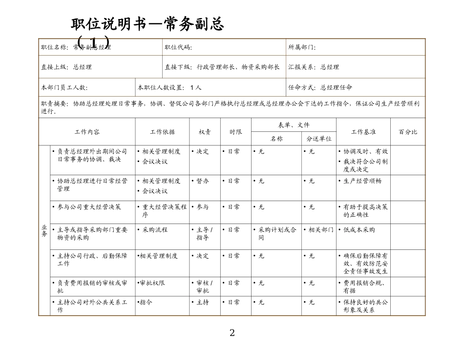 2025年人力资源制度：制造业职位说明书完整极品版.ppt_第2页