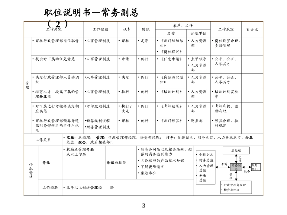 2025年人力资源制度：制造业职位说明书完整极品版.ppt_第3页