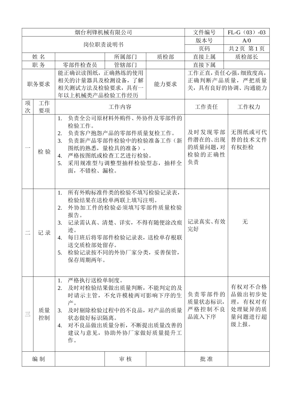 2025年人力资源制度：质量检验员岗位职责说明书.doc_第1页