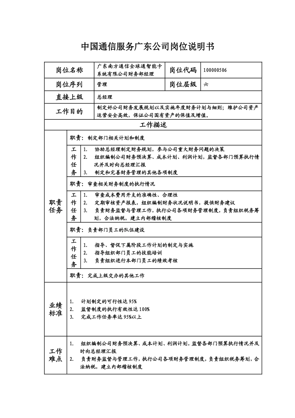 2025年人力资源制度：中国通信服务广东公司岗位说明书.doc_第1页