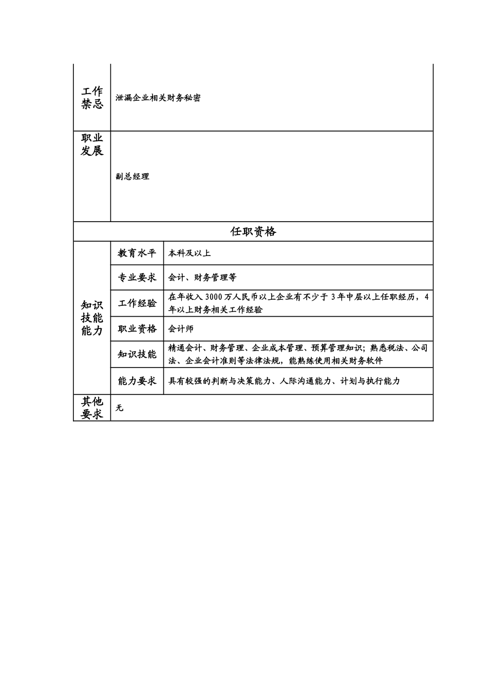 2025年人力资源制度：中国通信服务广东公司岗位说明书.doc_第2页