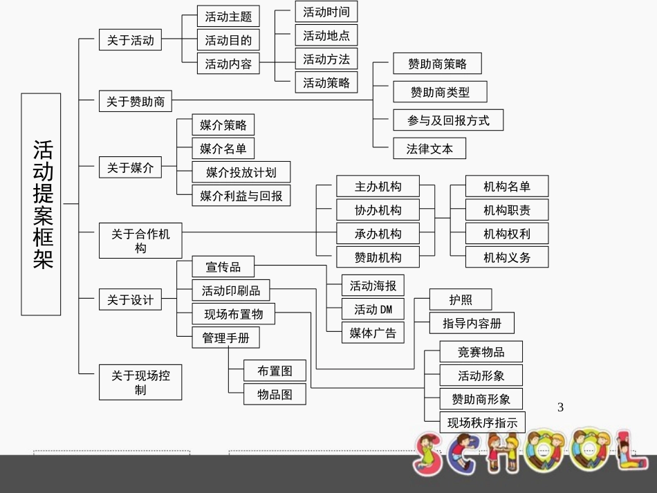 2025年销售技巧培训：宝宝爬行赛活动策划方案1.ppt_第3页