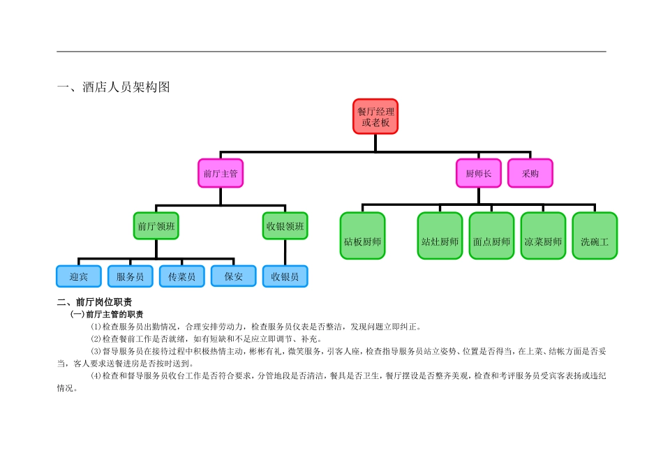 2025年人力资源制度：中小型酒店各岗位职责.doc_第1页