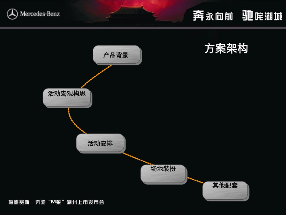 2025年销售技巧培训：奔驰ML上市.ppt_第2页