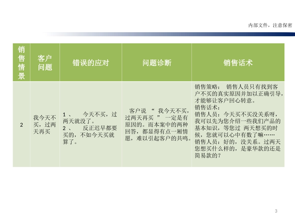 2025年销售技巧培训：常见问题的销售话术.ppt_第3页