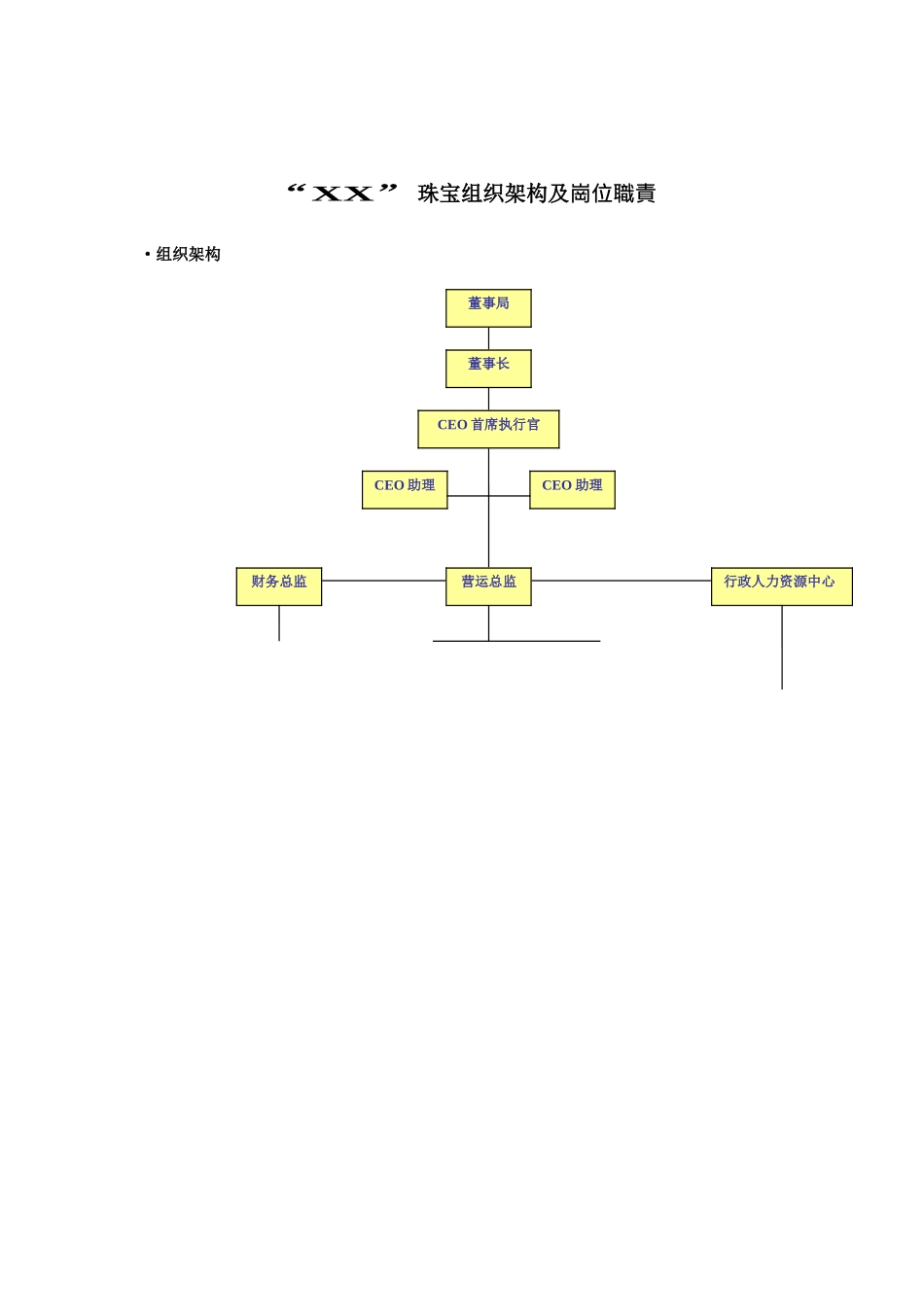 2025年人力资源制度：珠宝行业组织架构及岗位职责03.doc_第1页