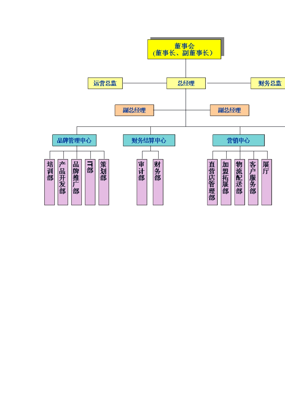 2025年人力资源制度：珠宝行业组织架构及岗位职责03.doc_第2页