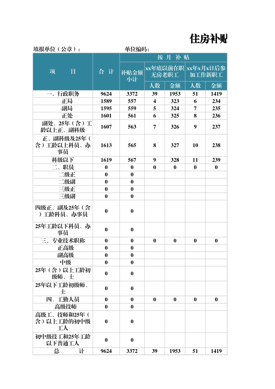 2025年人力资源制度：住房补贴支出预算表 (2).xlsx_第1页