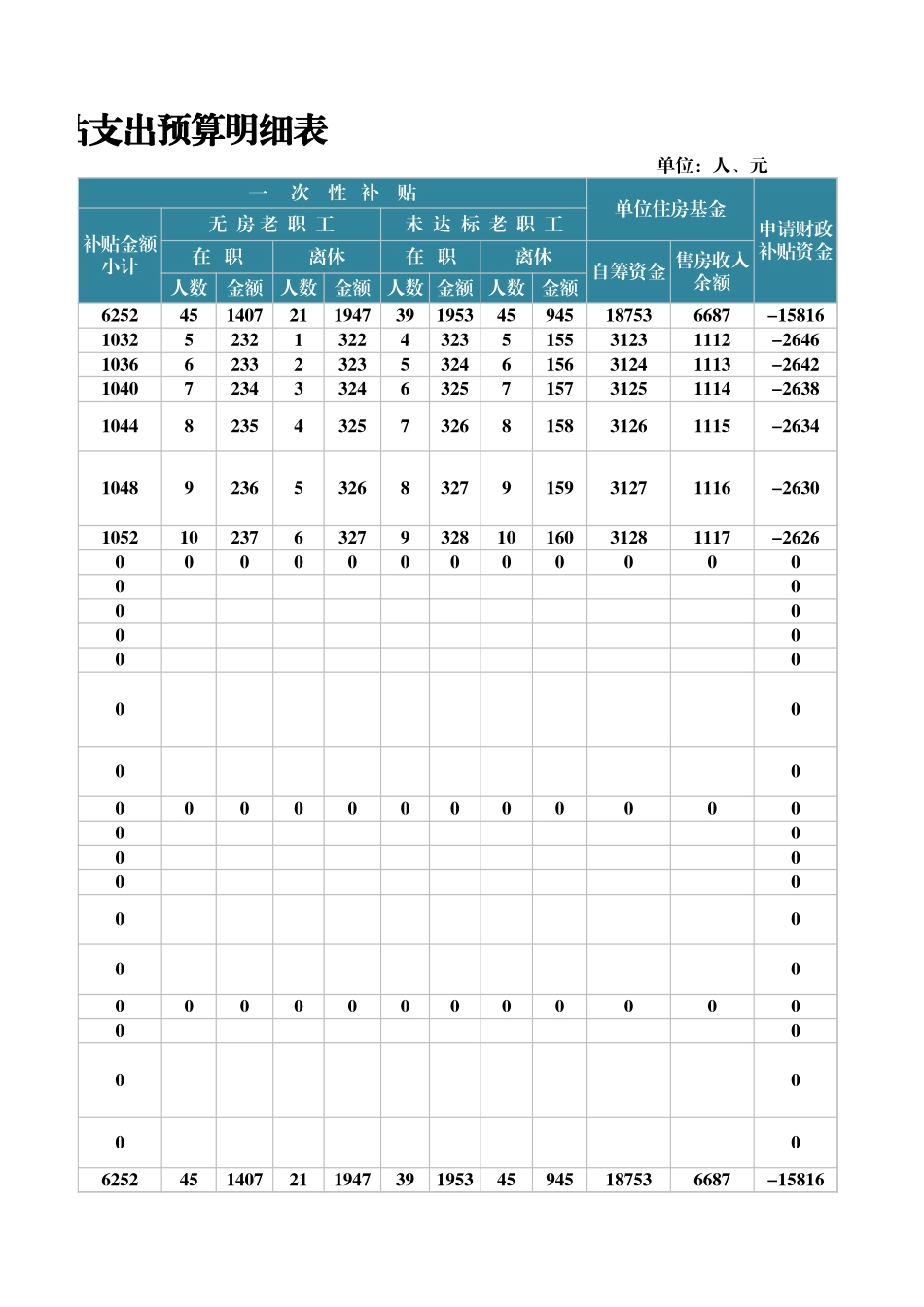 2025年人力资源制度：住房补贴支出预算表 (2).xlsx_第3页