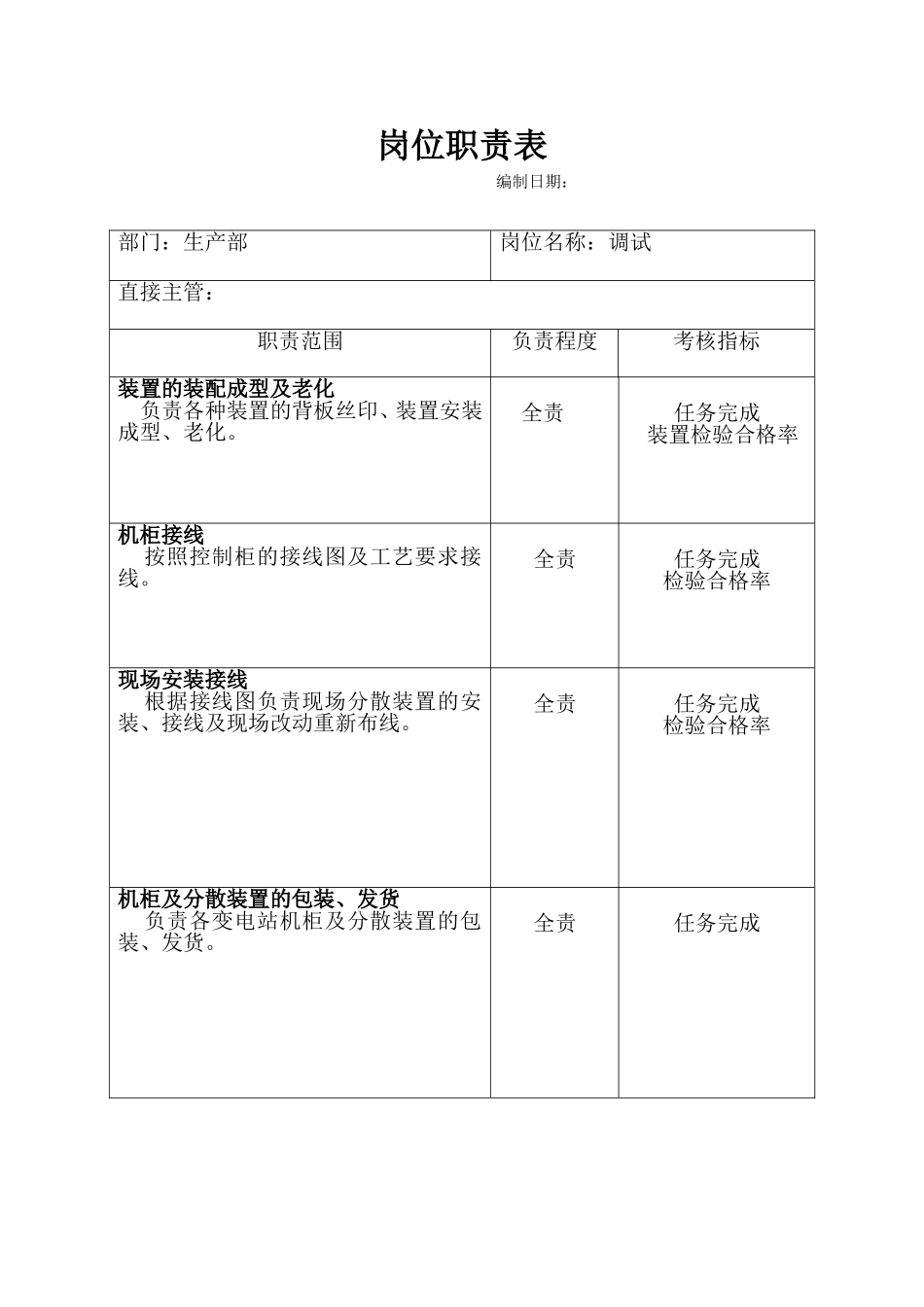 2025年人力资源制度：装配工岗位职责.doc_第1页