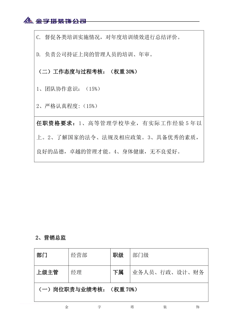 2025年人力资源制度：装饰公司各岗位职责.docx_第3页