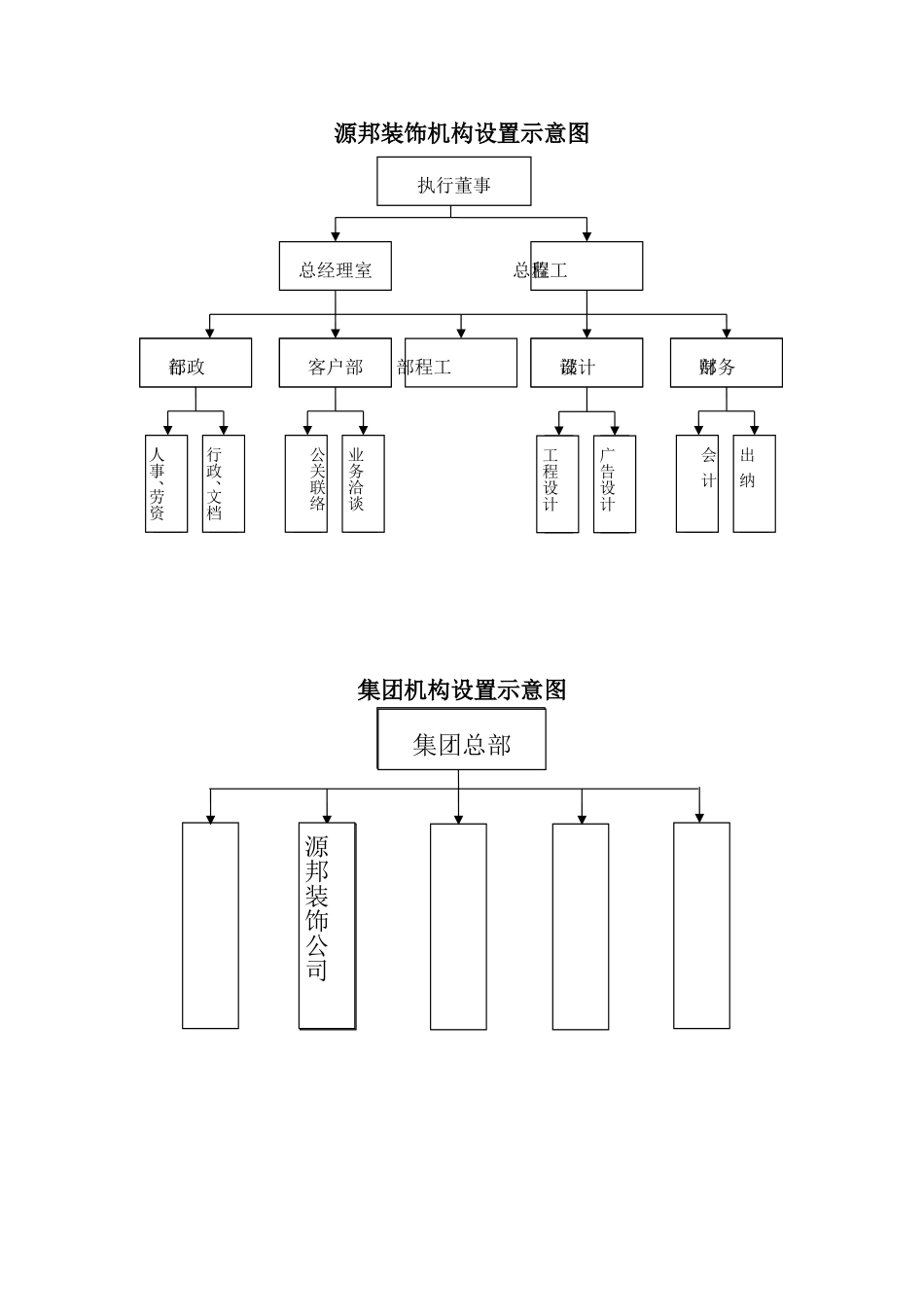 2025年人力资源制度：装修公司岗位职责及结构图.doc_第1页