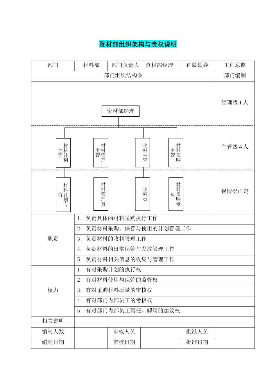 2025年人力资源制度：资材部组织架构与责权说明.docx_第1页