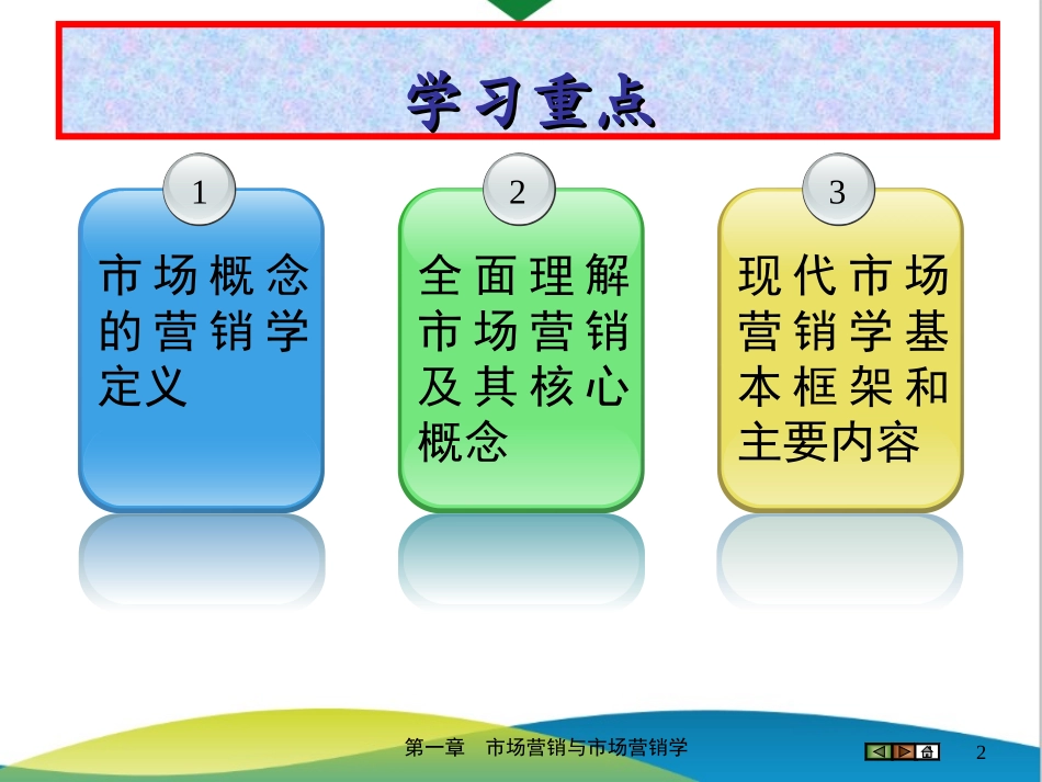 2025年销售技巧培训：第01章 市场营销与市场营销学.ppt_第2页