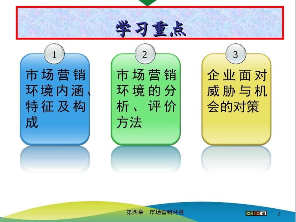 2025年销售技巧培训：第04章 市场营销环境.ppt_第2页