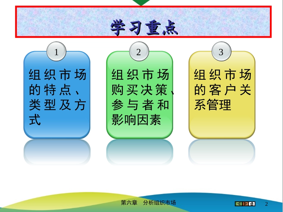 2025年销售技巧培训：第06章 分析组织市场.ppt_第2页