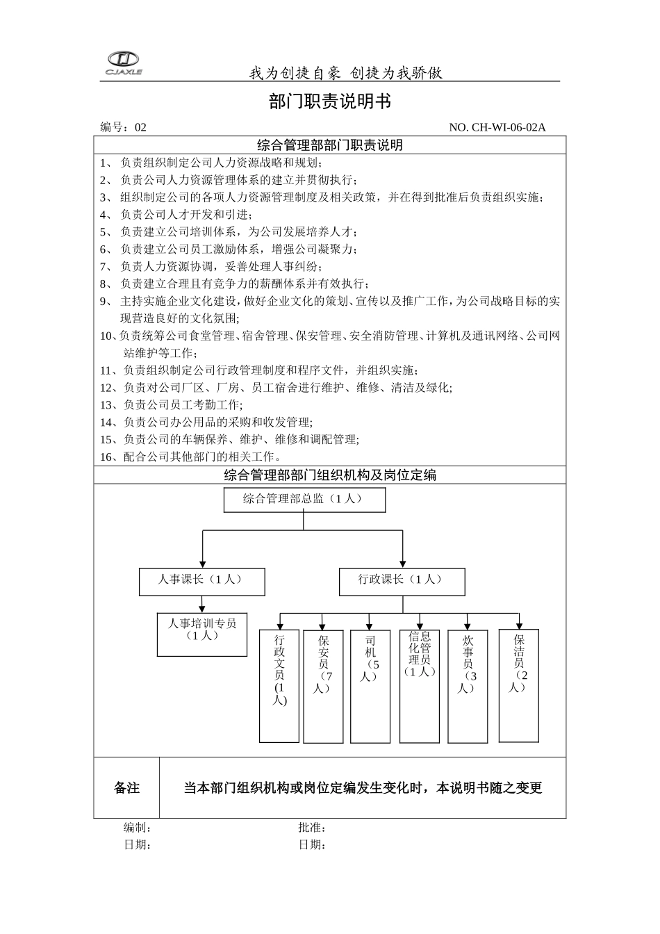 2025年人力资源制度：综合管理部部门职责说明书03.doc_第1页