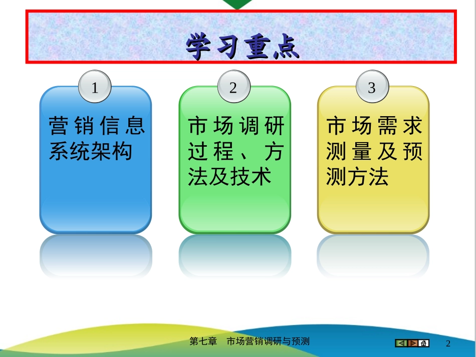 2025年销售技巧培训：第07章 市场营销调研与预测.ppt_第2页