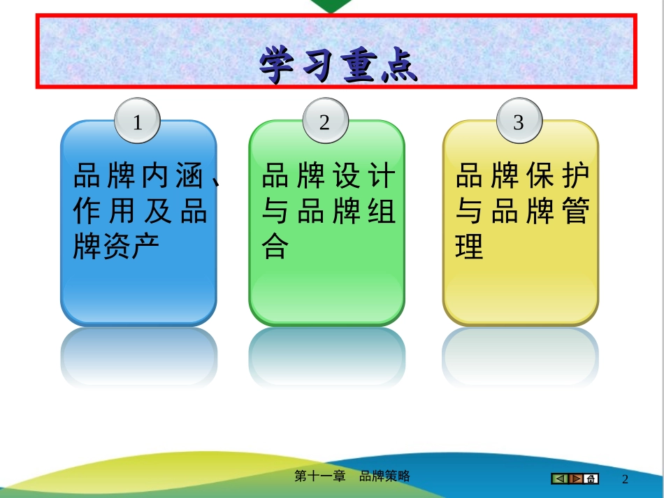 2025年销售技巧培训：第11章 品牌策略.ppt_第2页