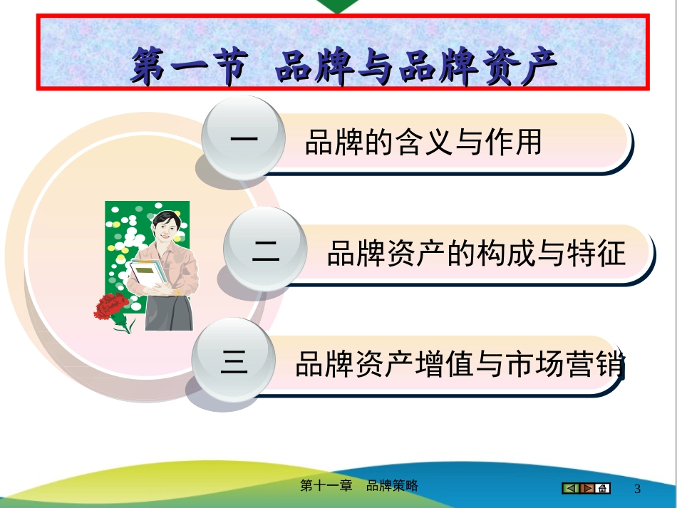 2025年销售技巧培训：第11章 品牌策略.ppt_第3页