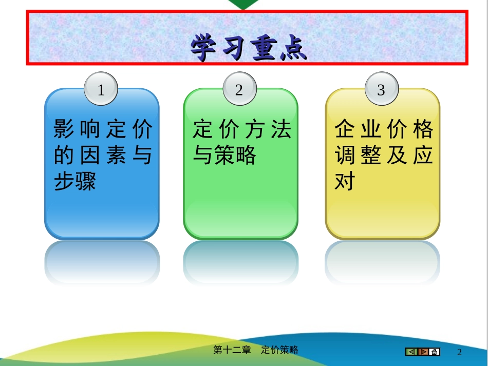 2025年销售技巧培训：第12章 定价策略.ppt_第2页