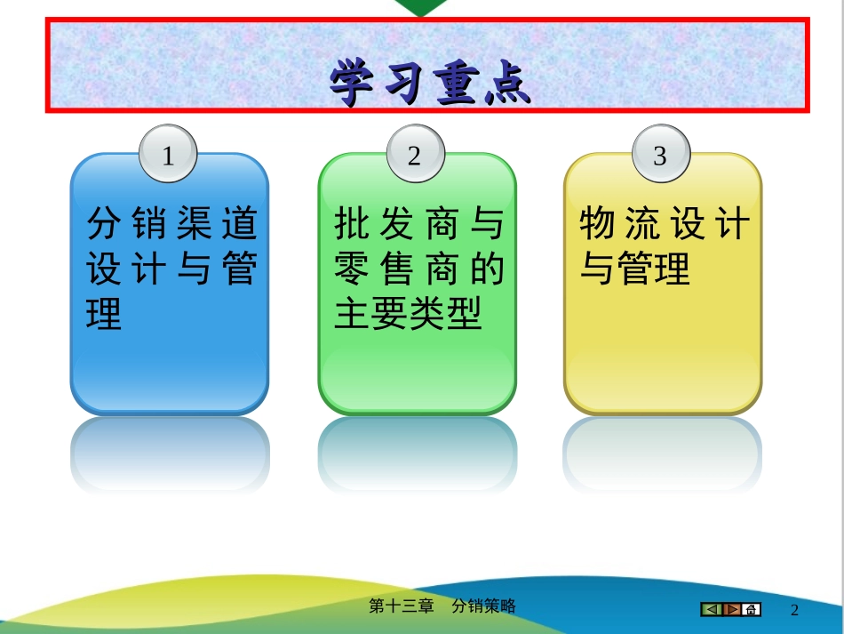 2025年销售技巧培训：第13章 分销策略.ppt_第2页
