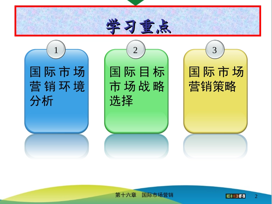 2025年销售技巧培训：第16章 国际市场营销.ppt_第2页