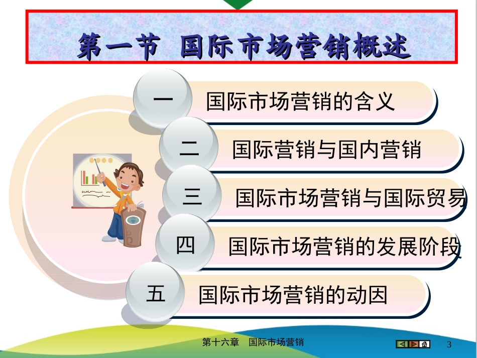 2025年销售技巧培训：第16章 国际市场营销.ppt_第3页