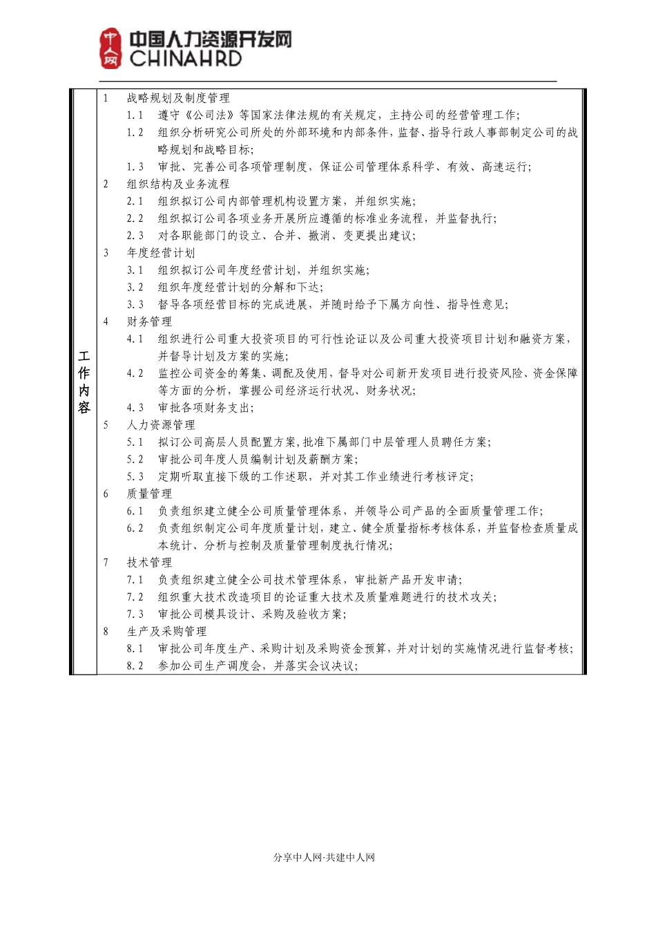 2025年人力资源制度：总经理工作岗位职责说明书.doc_第2页