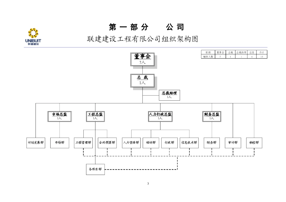 2025年人力资源制度：组织架构图汇编.doc_第3页