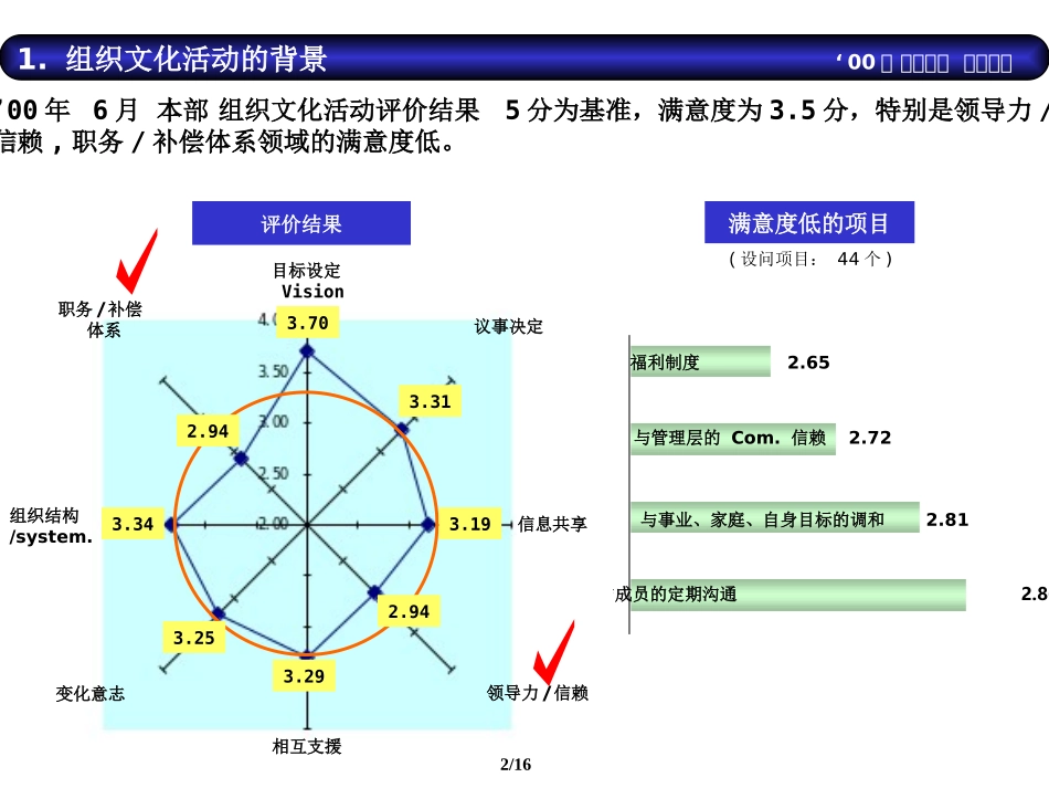 2025年人力资源制度：组织文化活动事例.ppt_第2页