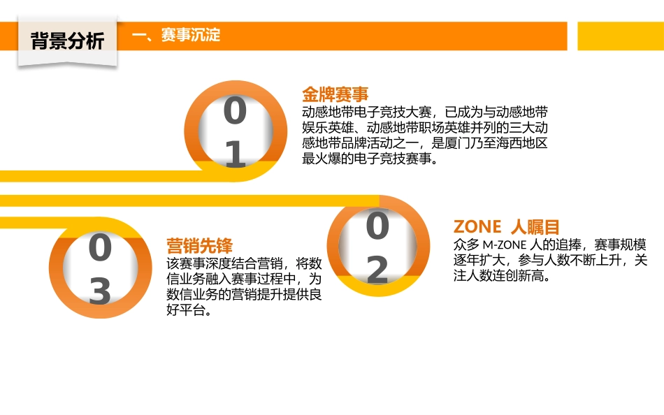 2025年销售技巧培训：电子竞技大赛方案.pptx_第3页