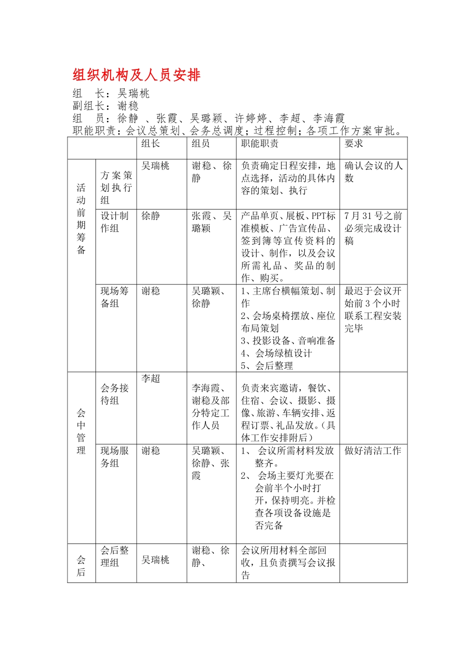 2025年销售技巧培训：会场布置与筹备程序.doc_第1页