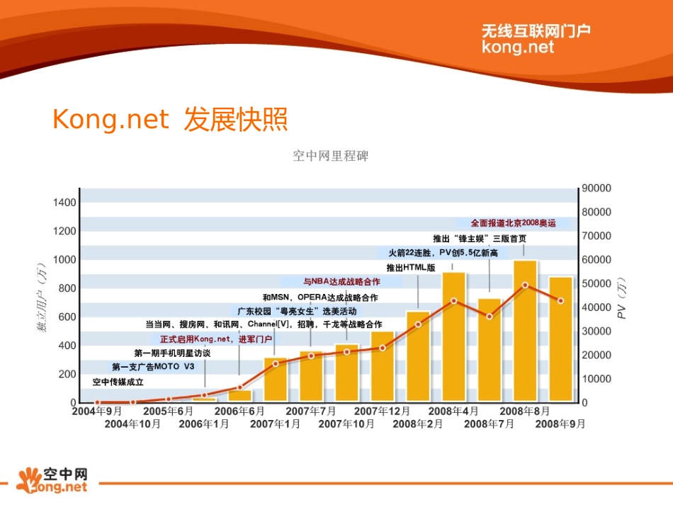 2025年销售技巧培训：空中网营销案例分析.ppt_第3页