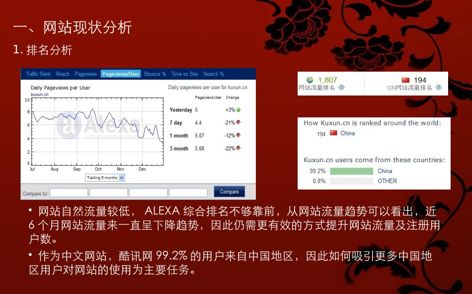 2025年销售技巧培训：酷讯网网络分析.ppt_第3页