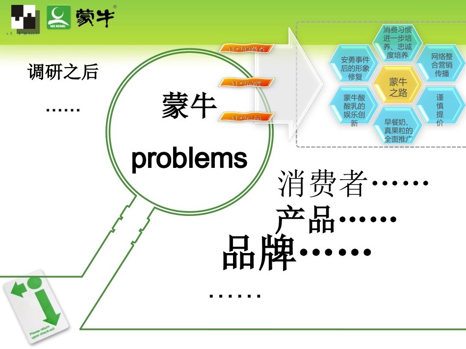 2025年销售技巧培训：蒙牛营销推广策划方案.ppt_第2页