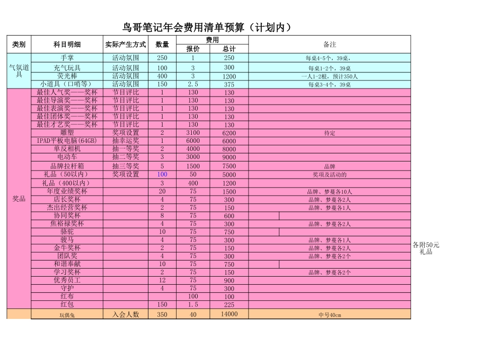 2025年销售技巧培训：年会预算安排模板03.xls_第1页