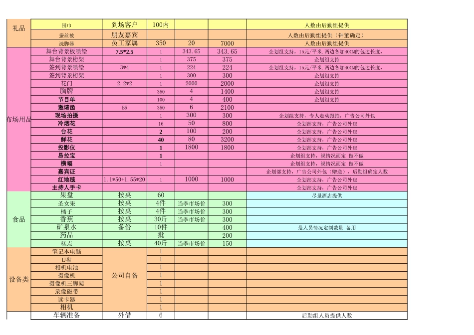 2025年销售技巧培训：年会预算安排模板03.xls_第2页