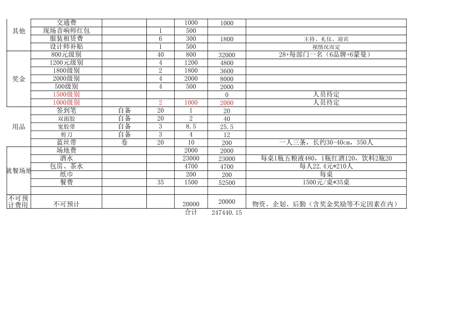 2025年销售技巧培训：年会预算安排模板03.xls_第3页