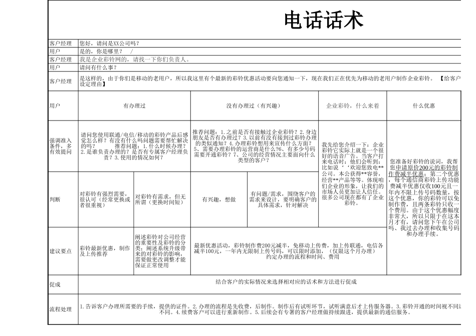 2025年销售技巧培训：企业彩铃销售话术.xls_第1页