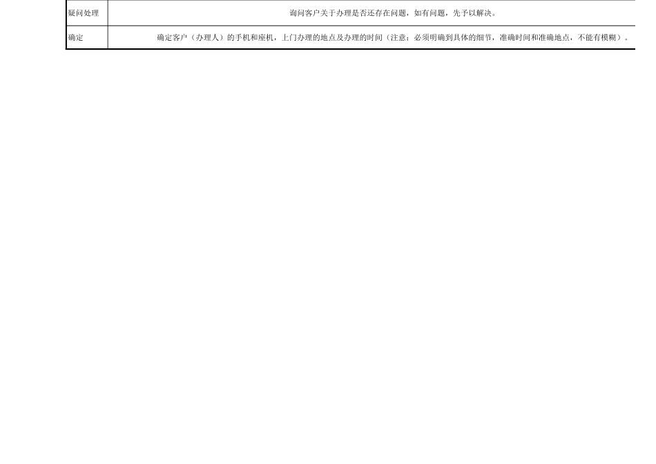 2025年销售技巧培训：企业彩铃销售话术.xls_第2页