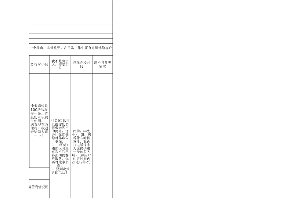 2025年销售技巧培训：企业彩铃销售话术.xls_第3页