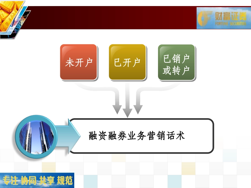 2025年销售技巧培训：融资融券营销话术.ppt_第2页