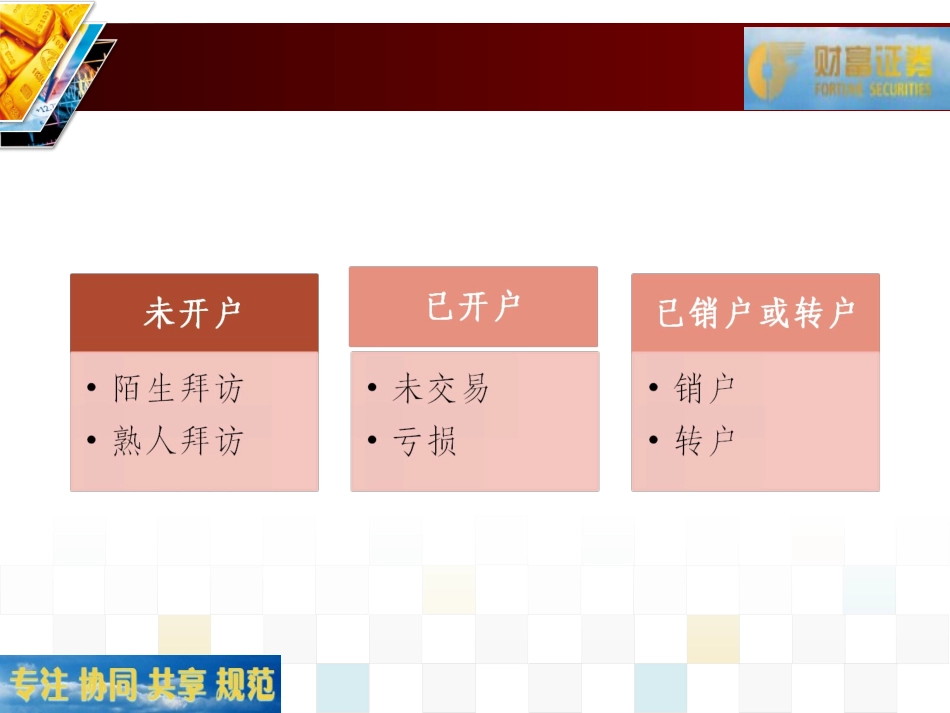 2025年销售技巧培训：融资融券营销话术.ppt_第3页