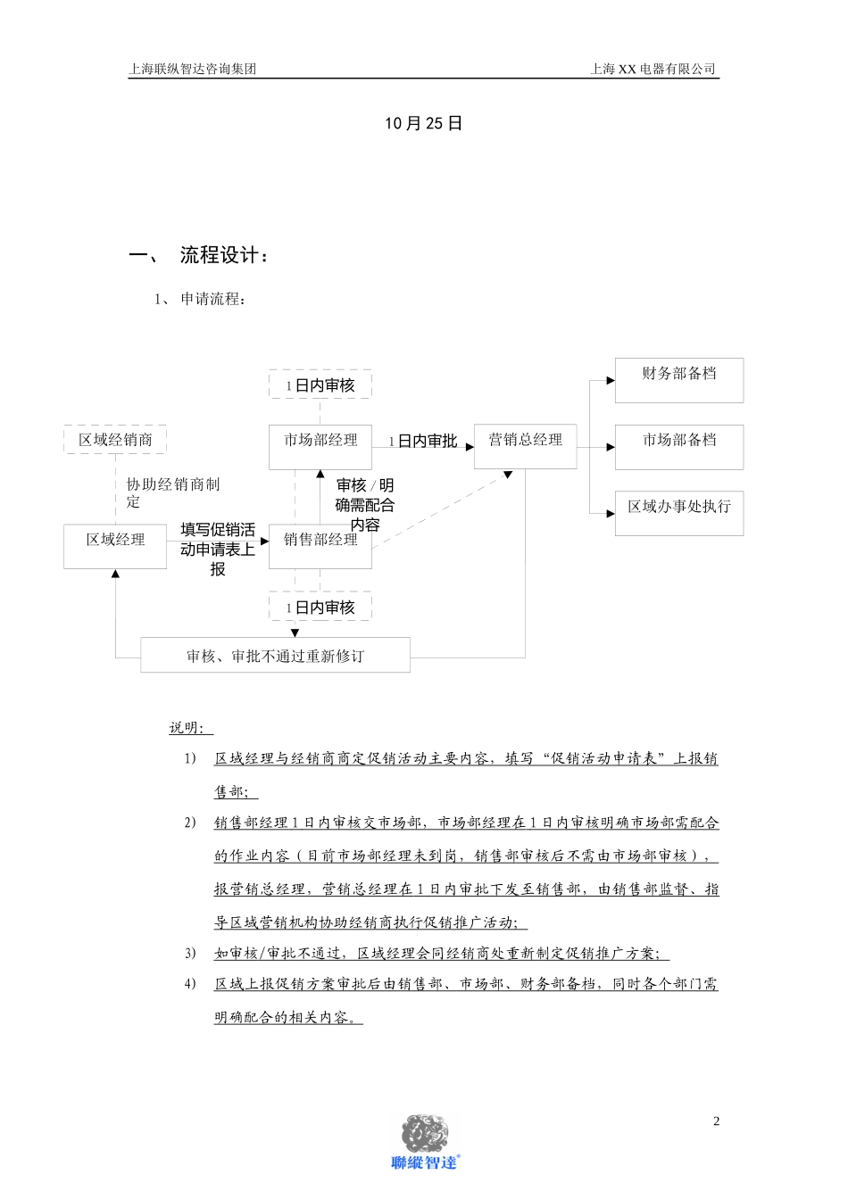 2025年销售技巧培训：上海XX电器全国路演活动执行手册.docx_第2页