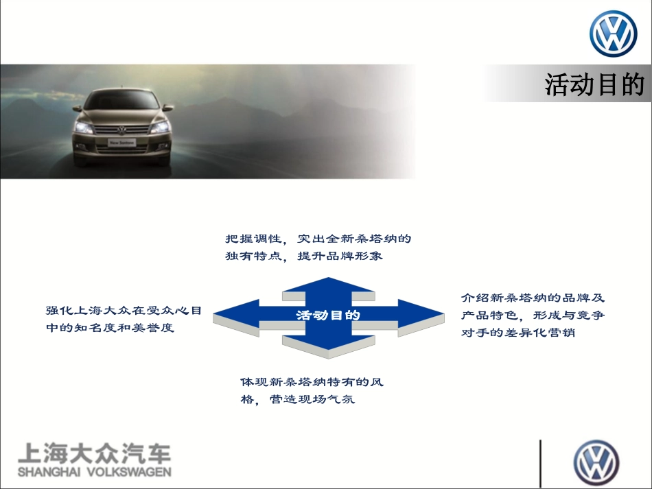 2025年销售技巧培训：上海大众新车上市发布会策划方案.ppt_第2页