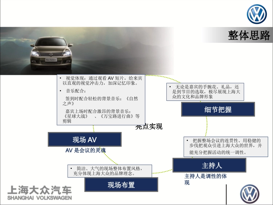 2025年销售技巧培训：上海大众新车上市发布会策划方案.ppt_第3页